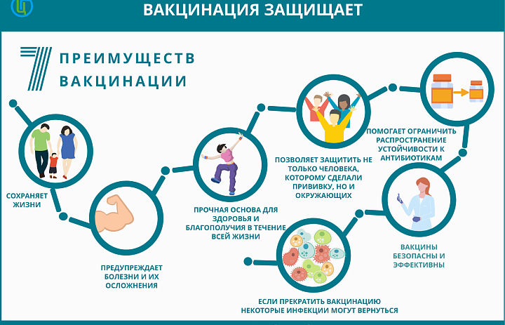 Профилактика пневмоний + вакцинопрофилактика